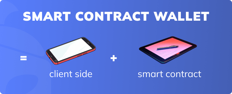 Smart Contract Wallet - Client & Smart Contract