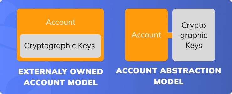 Account Abstraction vs EOAs