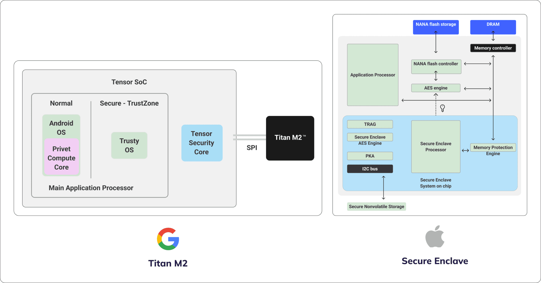 Account Abstraction Security Pyramid – Braavos