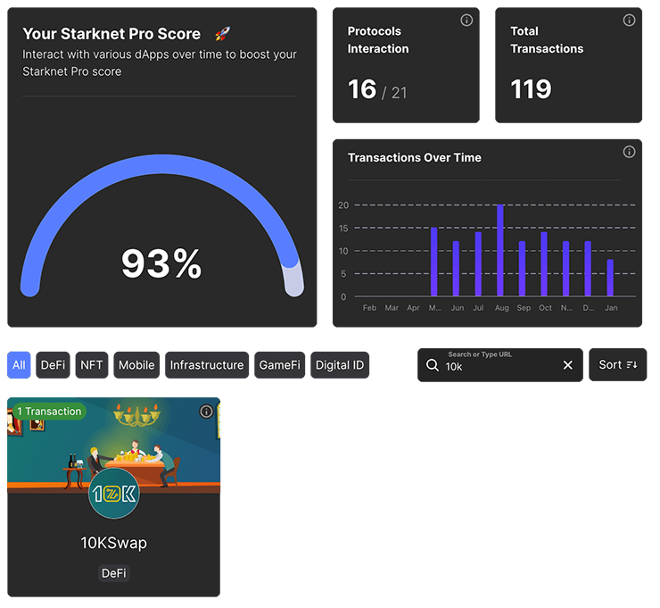 10K Swap Starknet Pro Score - Braavos Wallet