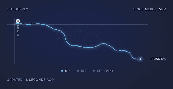 Ethereum ETH Tokenomics