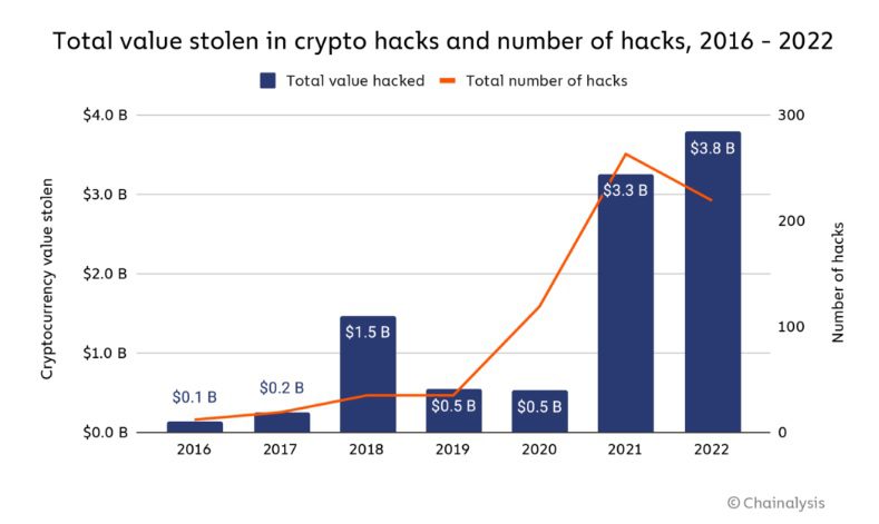 Crypto seed phrases need an overhaul - as this chart shows.
