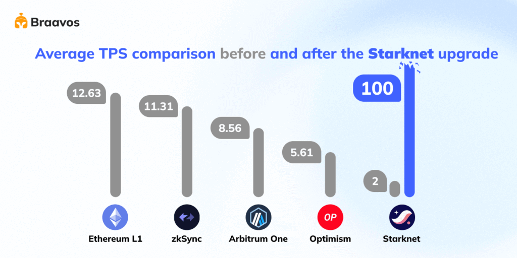 Starknet-Quantum-Leap