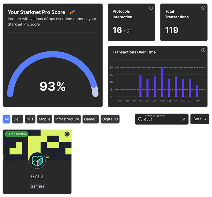 GoL2 Starknet Pro Score - Braavos Wallet