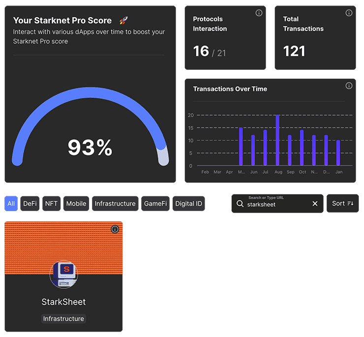 Starksheet Starknet Pro Score - Braavos Wallet