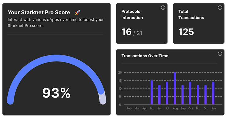 Starknet Pro Score - Braavos Wallet