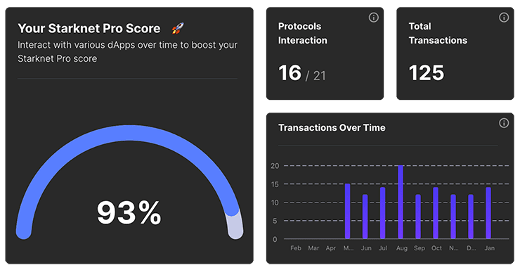 Starknet Pro Score - Braavos Wallet