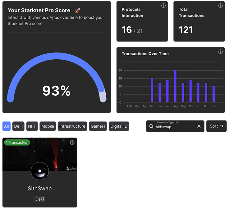 SithSwap Starknet Pro Score - Braavos Wallet