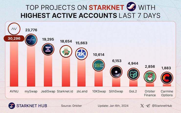mySwap dApp - Orbiter Finance - Starknet dApps (1)