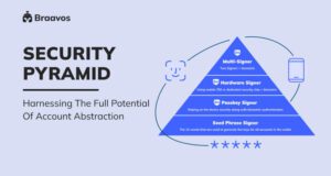 Account Abstraction Security Pyramid